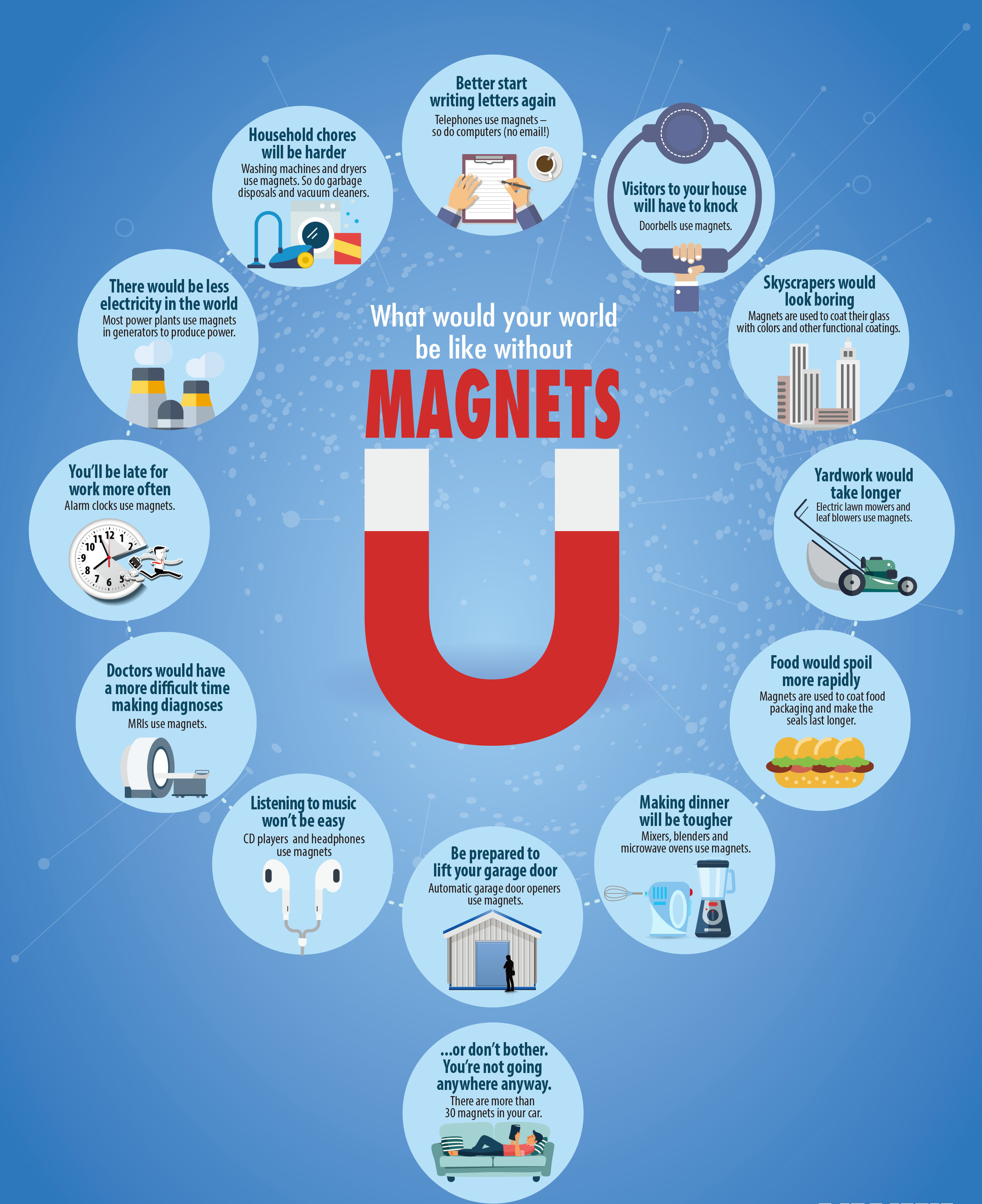 adams-magnets-infographic