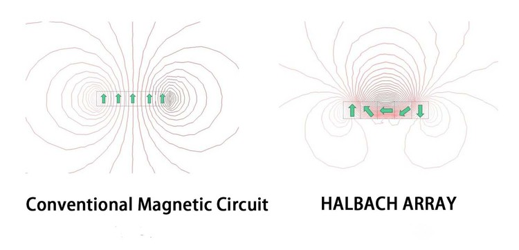 HALBACH ARRAY Halbach Array HALBACH ARRAY Halbach Array