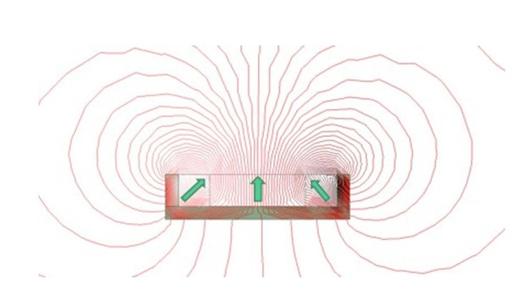 Focus on the Magnetic Circuit Focus on the Magnetic Circuit
